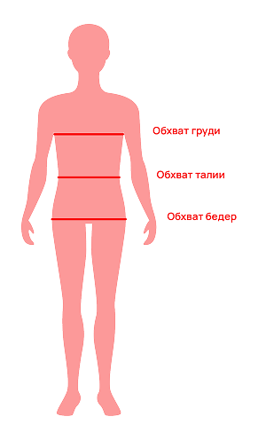 Таблицы размеров спецодежды, обуви и СИЗ